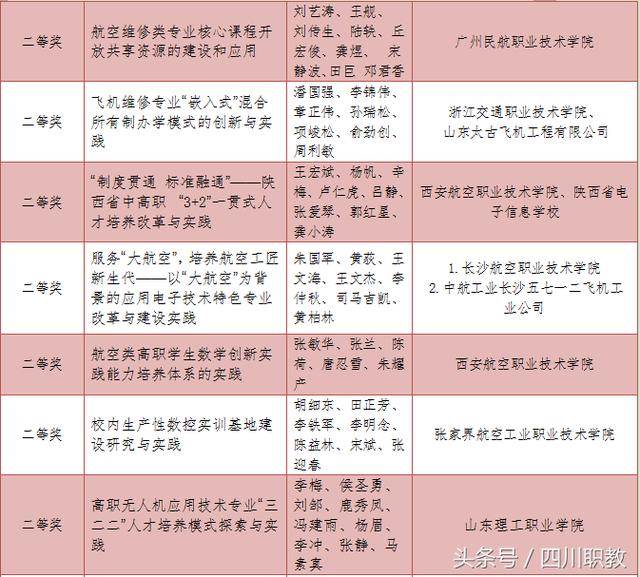 全国航空界高等职业院校头号荣誉榜:这3所院校格外抢眼