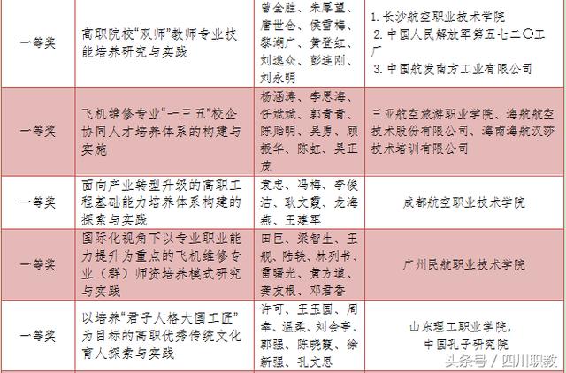 全国航空界高等职业院校头号荣誉榜:这3所院校格外抢眼