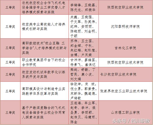全国航空界高等职业院校头号荣誉榜:这3所院校格外抢眼