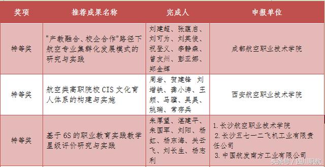 全国航空界高等职业院校头号荣誉榜:这3所院校格外抢眼